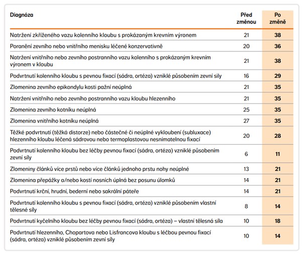 nnob tabulka | WebJET CMS