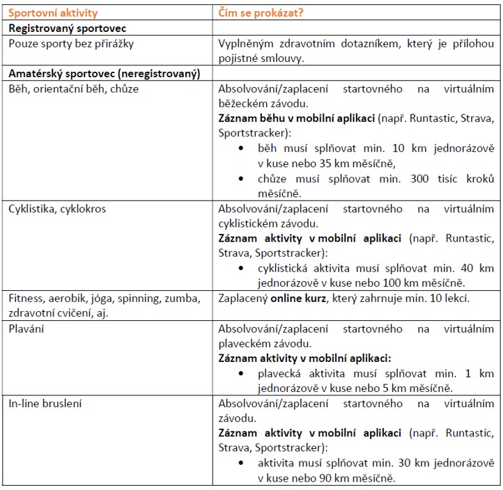 sporty tab | WebJET CMS
