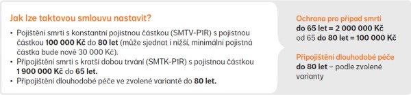 ochrana pece s | WebJET CMS